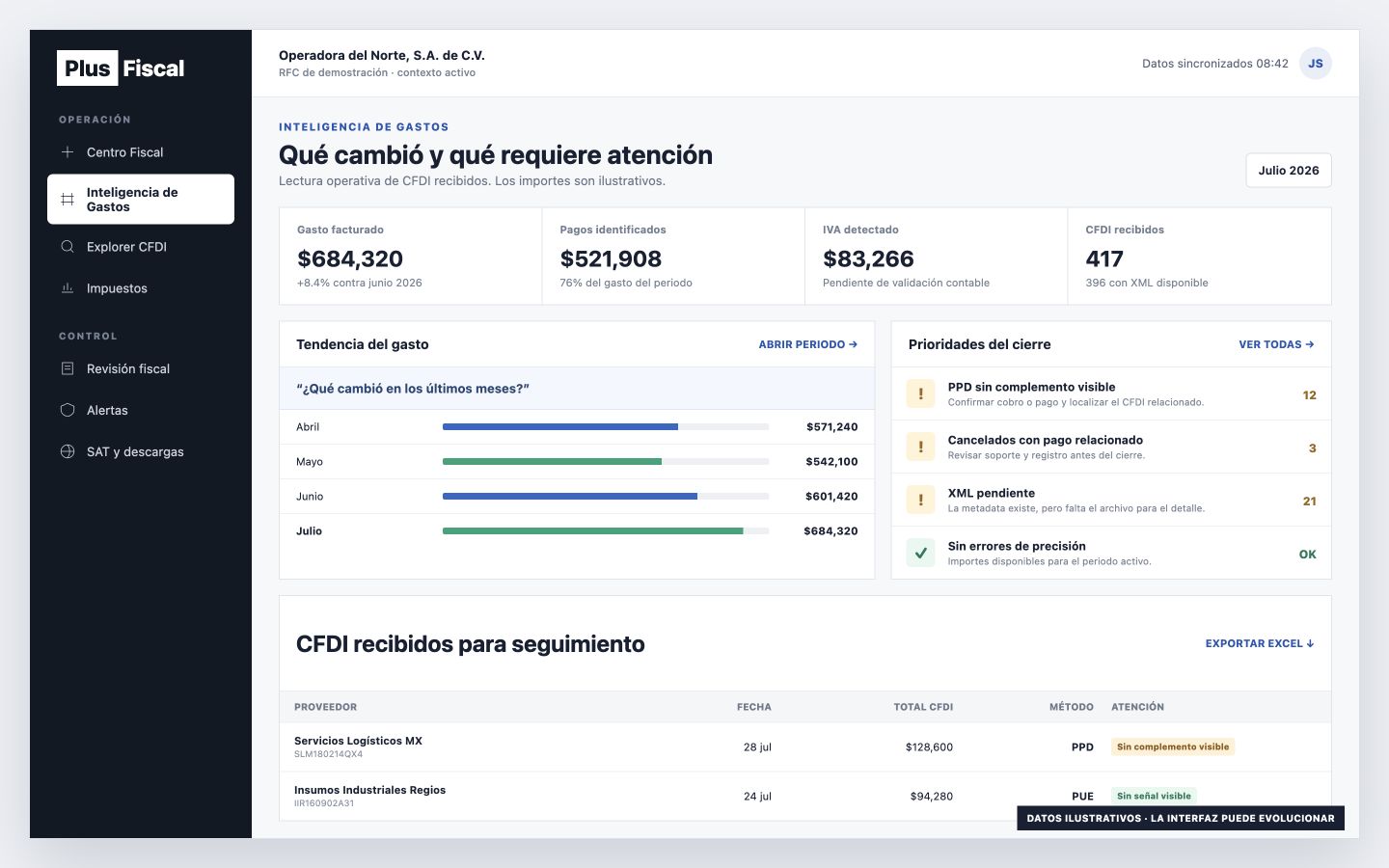Demostración de un panel de gastos con indicadores, tendencia, prioridades y comprobantes para seguimiento